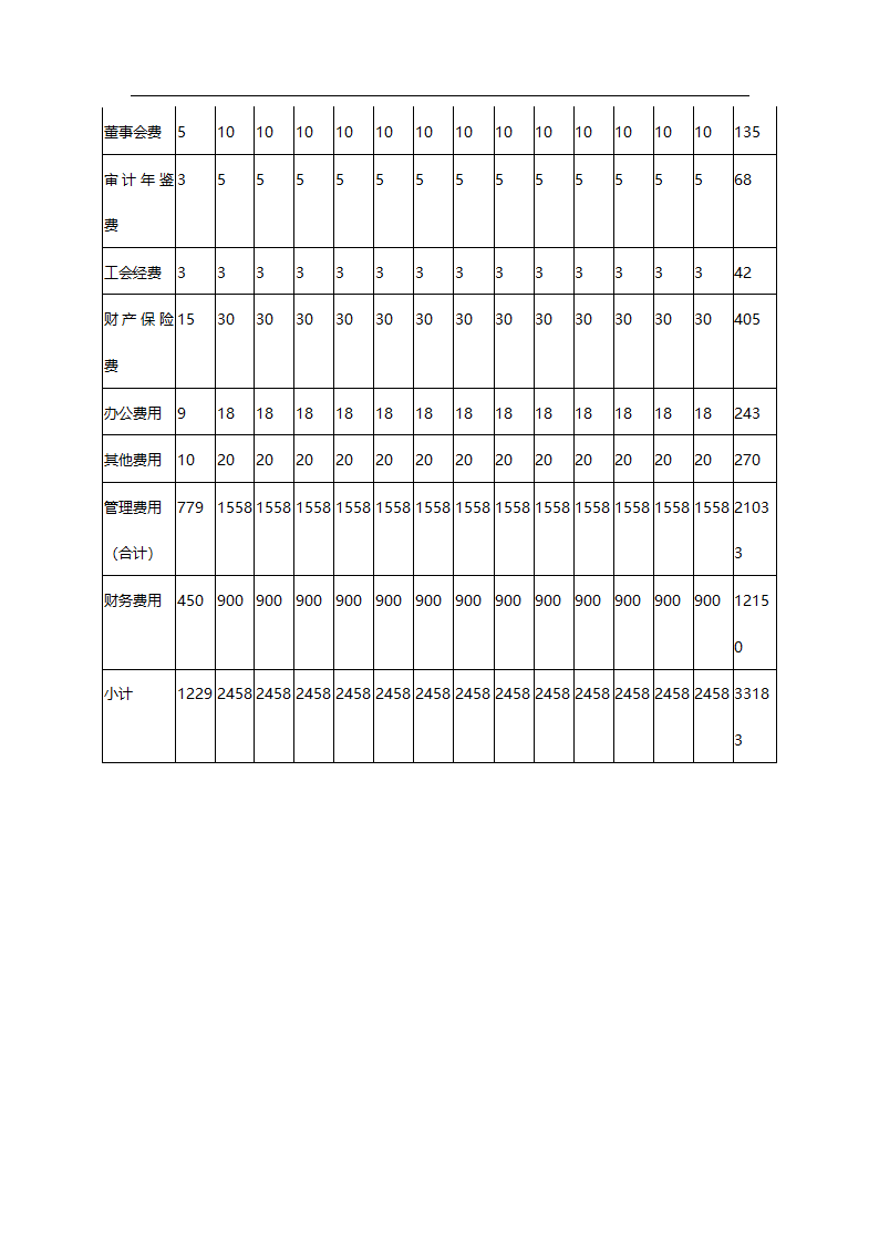 中华蓼莪文化园可行性研究报告.doc第29页