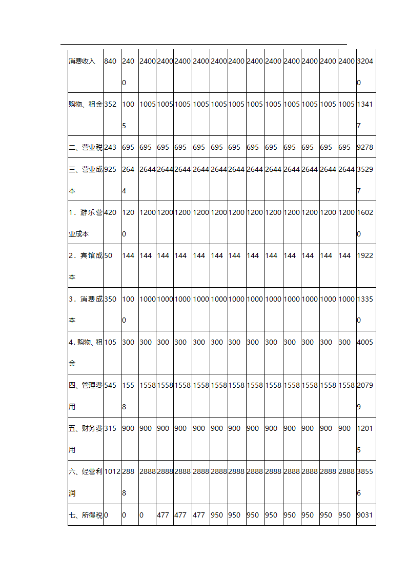 中华蓼莪文化园可行性研究报告.doc第31页