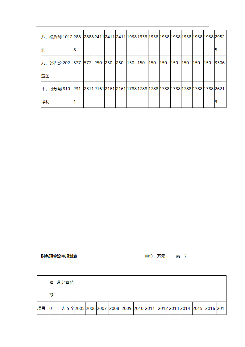 中华蓼莪文化园可行性研究报告.doc第32页