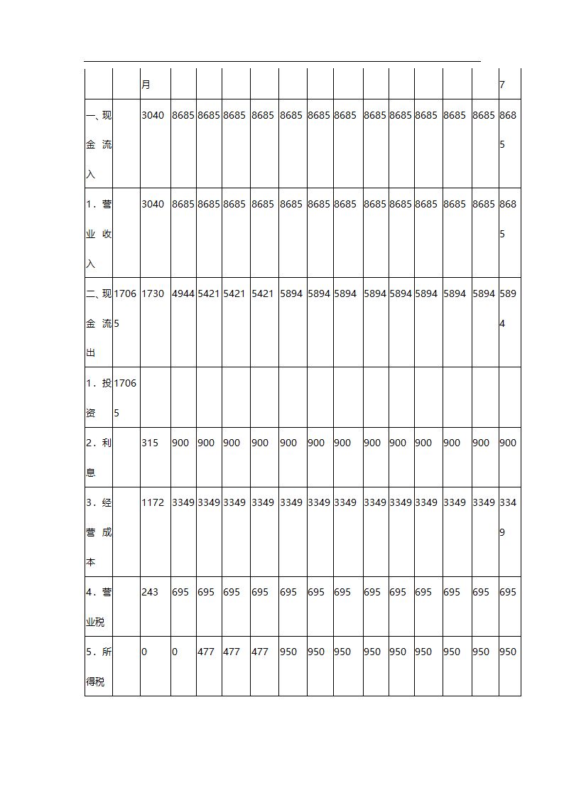 中华蓼莪文化园可行性研究报告.doc第33页