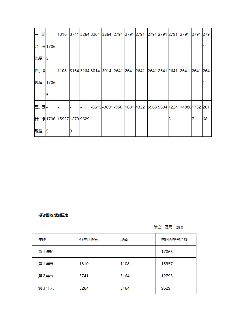 中华蓼莪文化园可行性研究报告.doc第34页