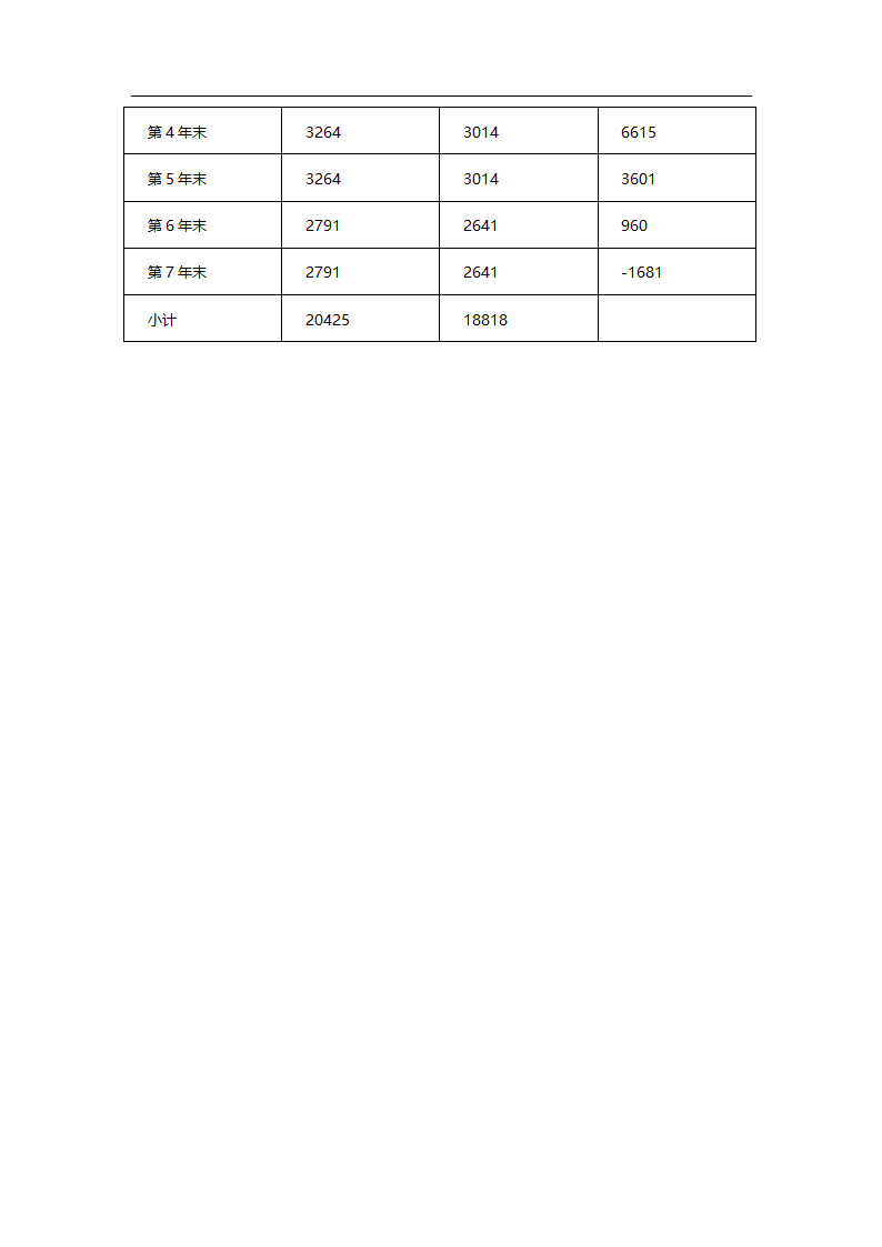 中华蓼莪文化园可行性研究报告.doc第35页