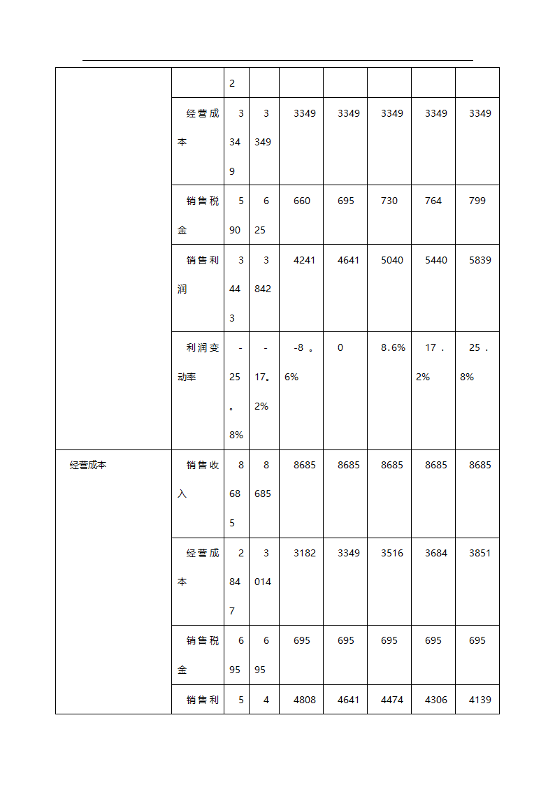 中华蓼莪文化园可行性研究报告.doc第37页