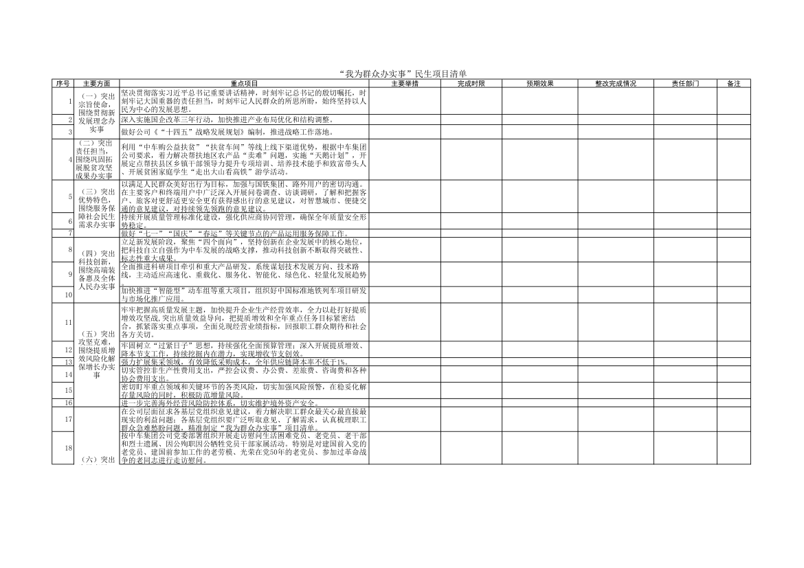 办实事民生项目清单第1页