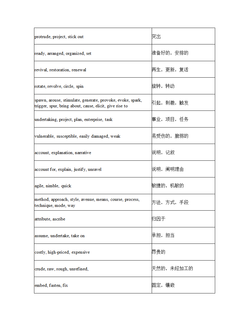 英语四级常用近义词450组.docx第2页