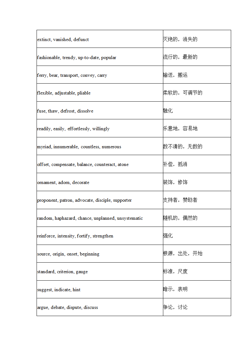 英语四级常用近义词450组.docx第3页