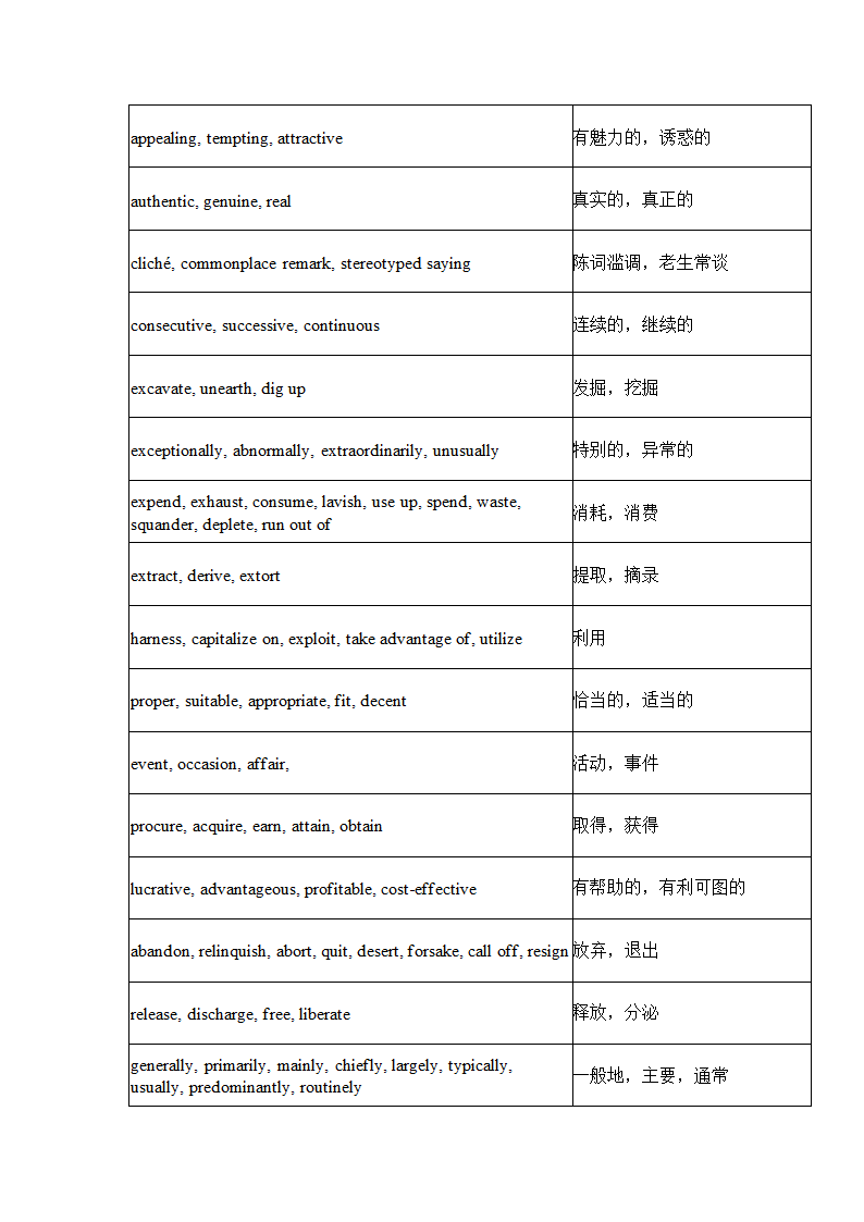 英语四级常用近义词450组.docx第4页