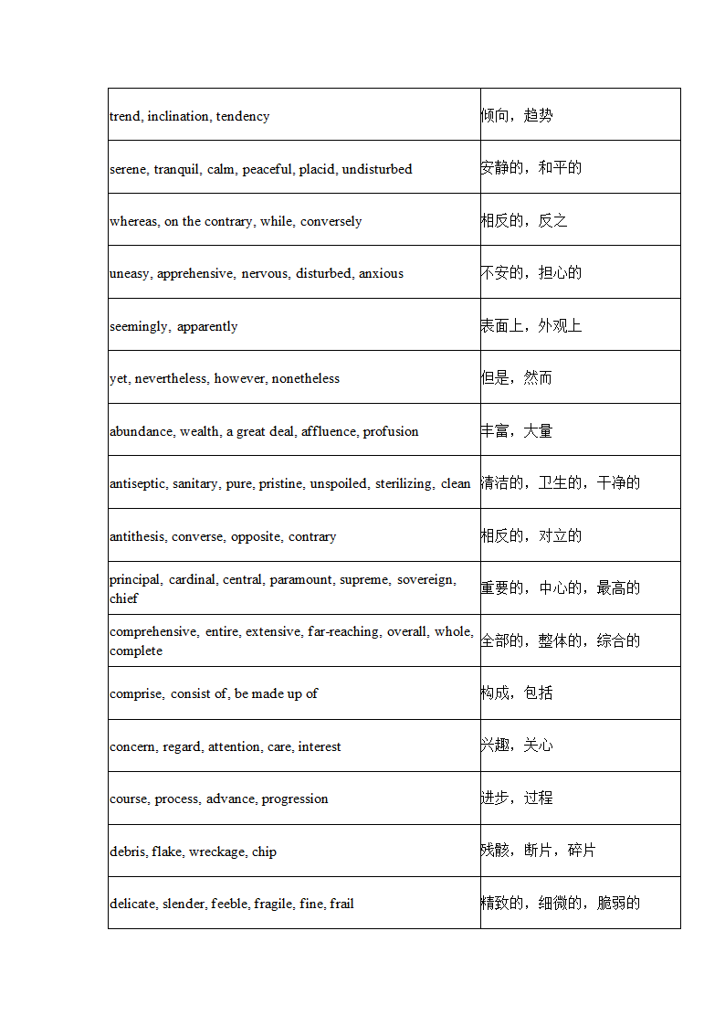 英语四级常用近义词450组.docx第5页