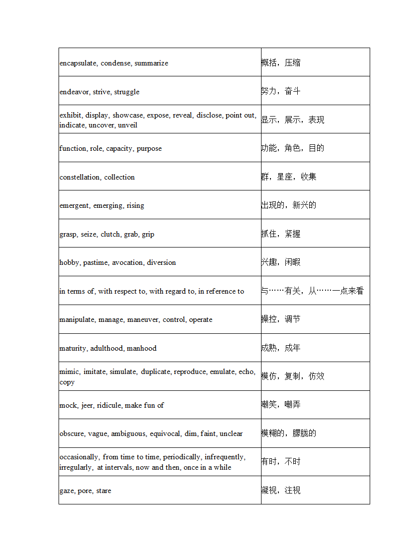 英语四级常用近义词450组.docx第6页