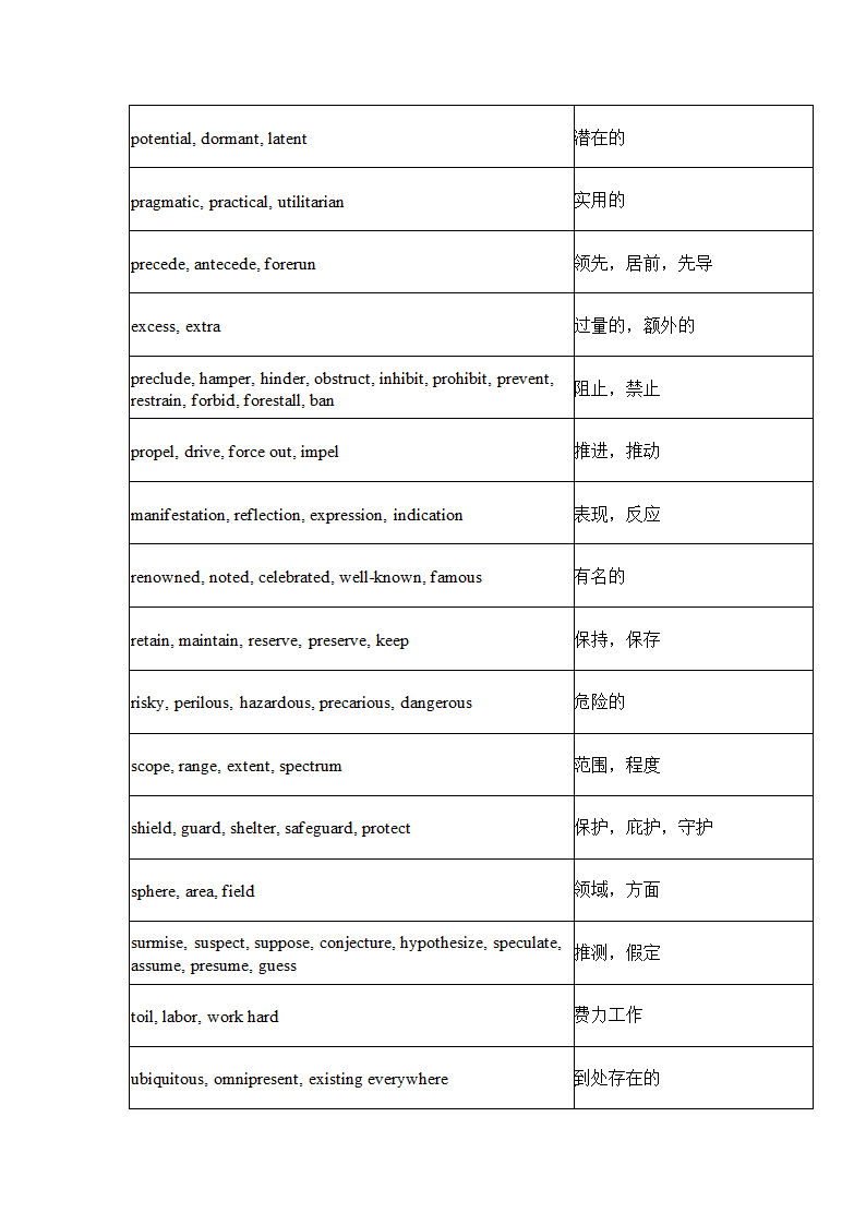 英语四级常用近义词450组.docx第7页