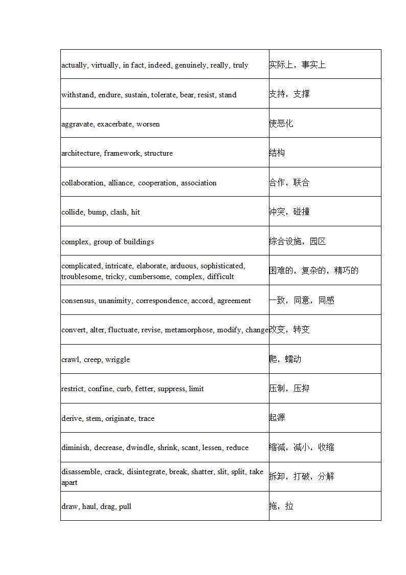 英语四级常用近义词450组.docx第8页