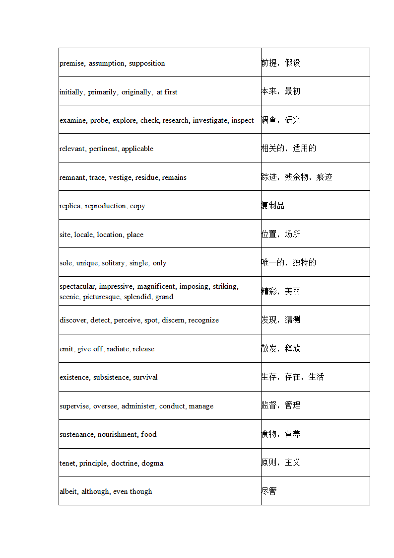 英语四级常用近义词450组.docx第10页