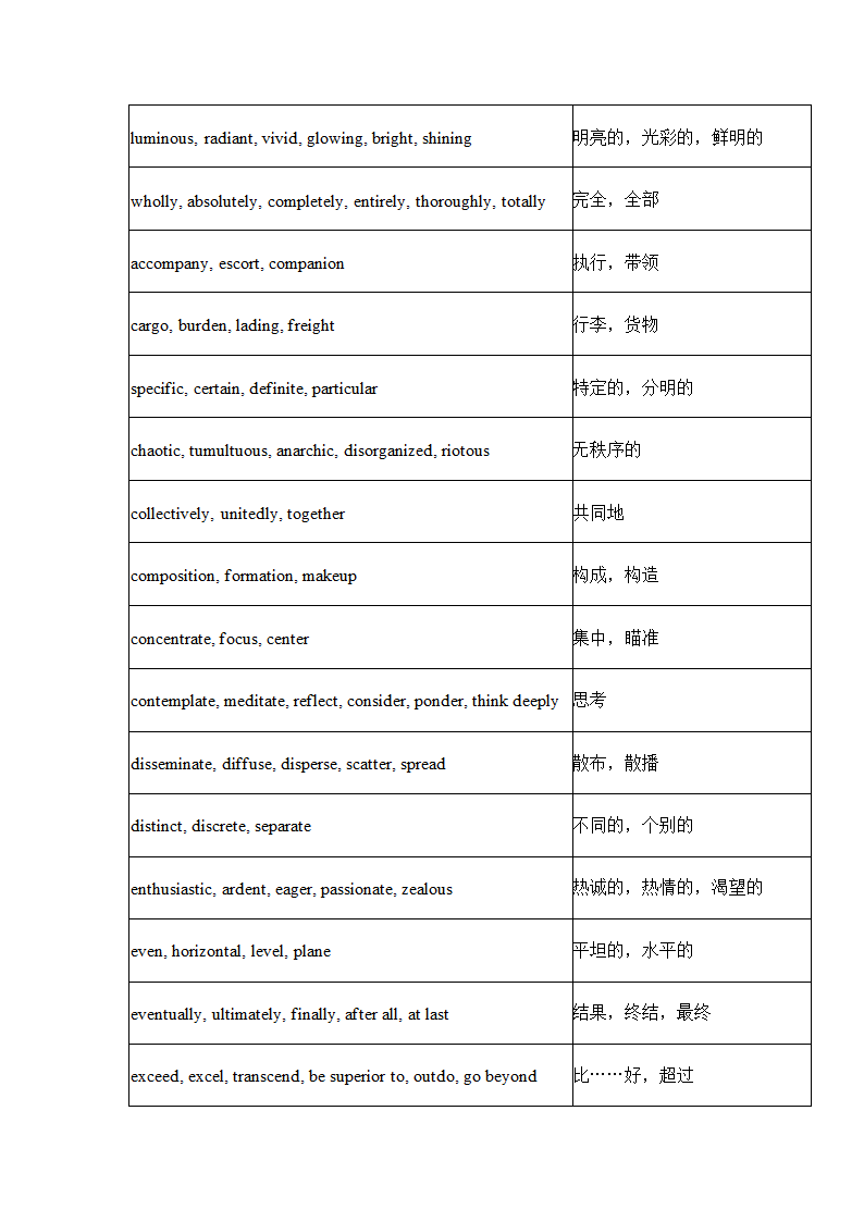 英语四级常用近义词450组.docx第11页