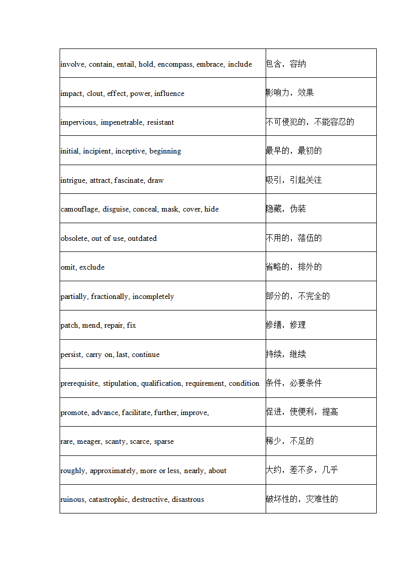 英语四级常用近义词450组.docx第12页