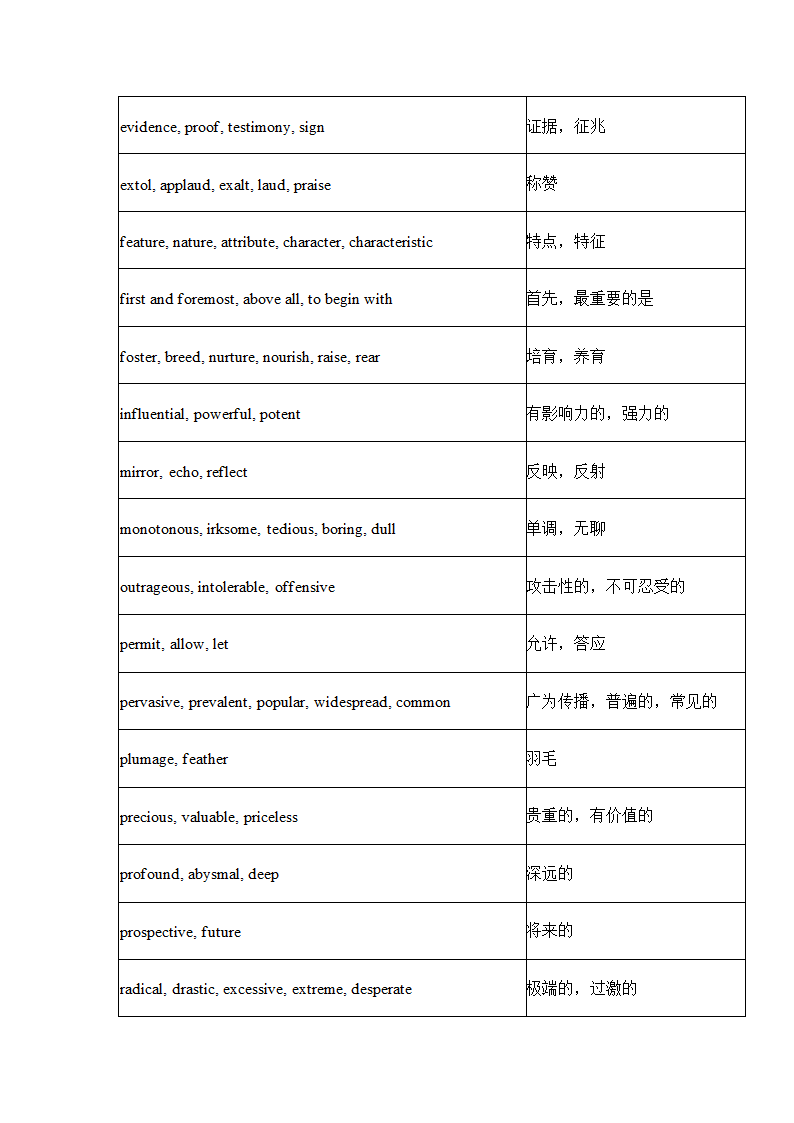 英语四级常用近义词450组.docx第13页