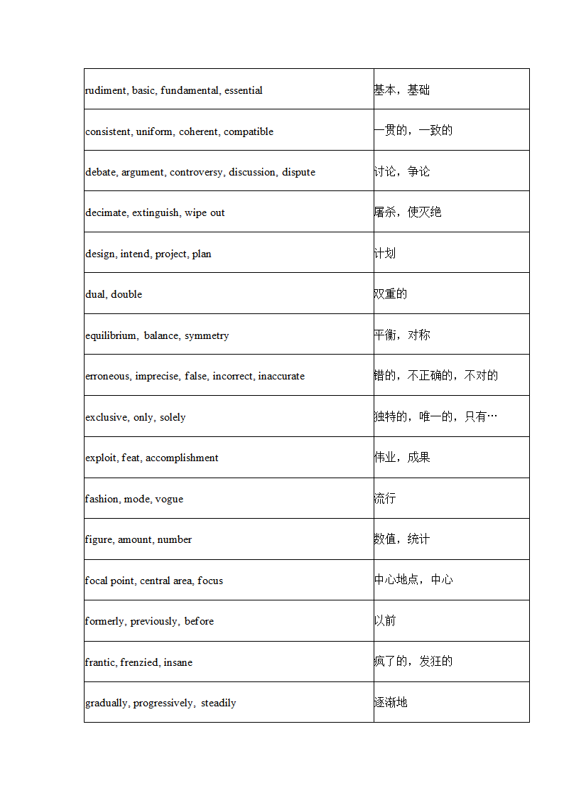 英语四级常用近义词450组.docx第14页