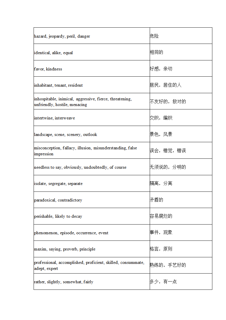 英语四级常用近义词450组.docx第15页