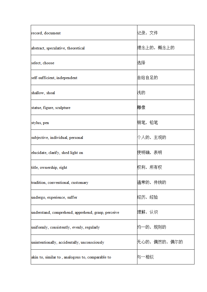 英语四级常用近义词450组.docx第16页