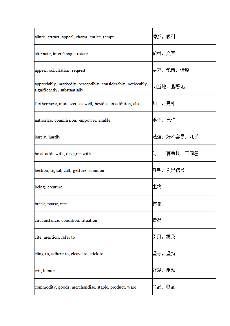 英语四级常用近义词450组.docx第17页