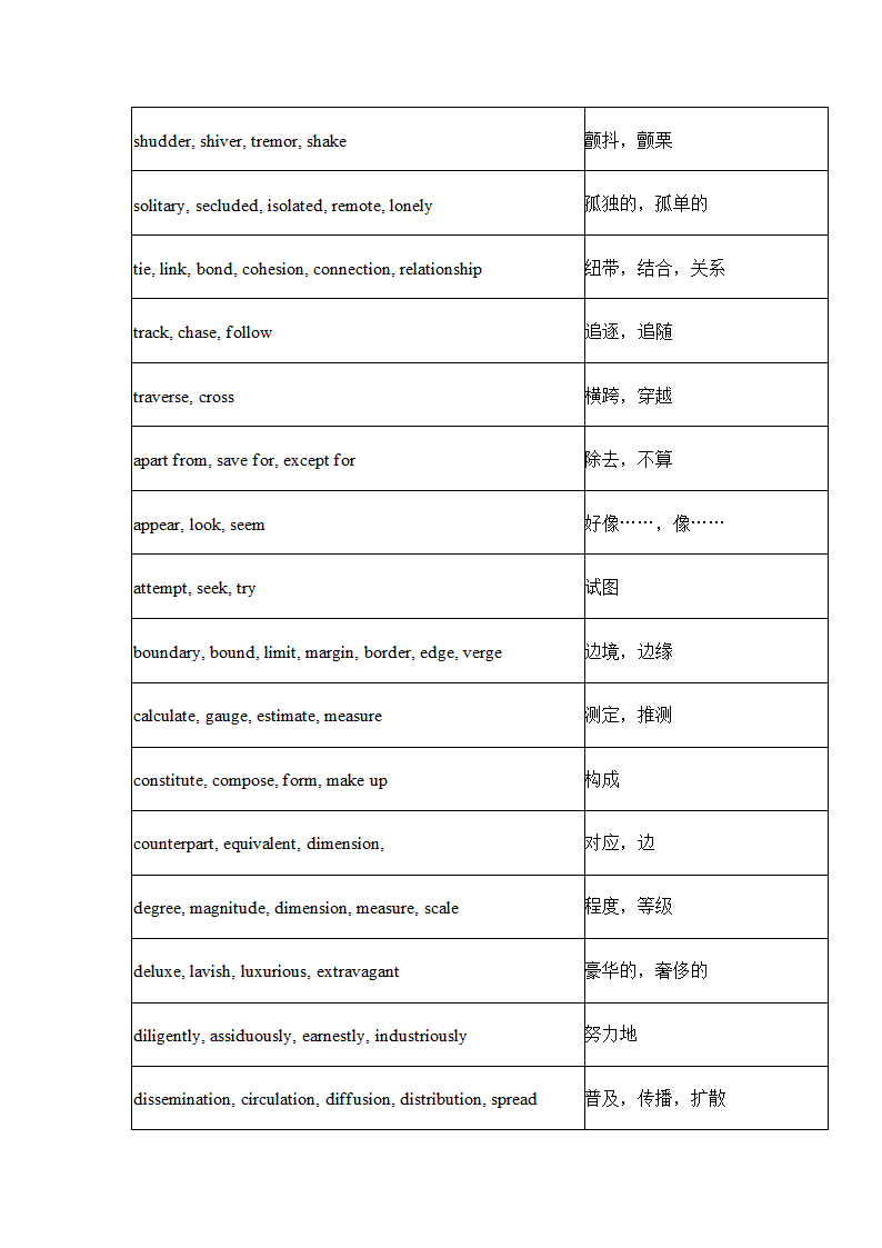 英语四级常用近义词450组.docx第18页