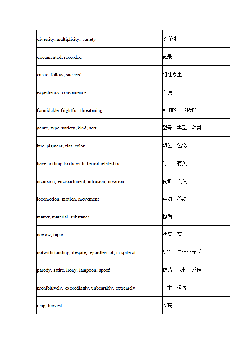 英语四级常用近义词450组.docx第19页