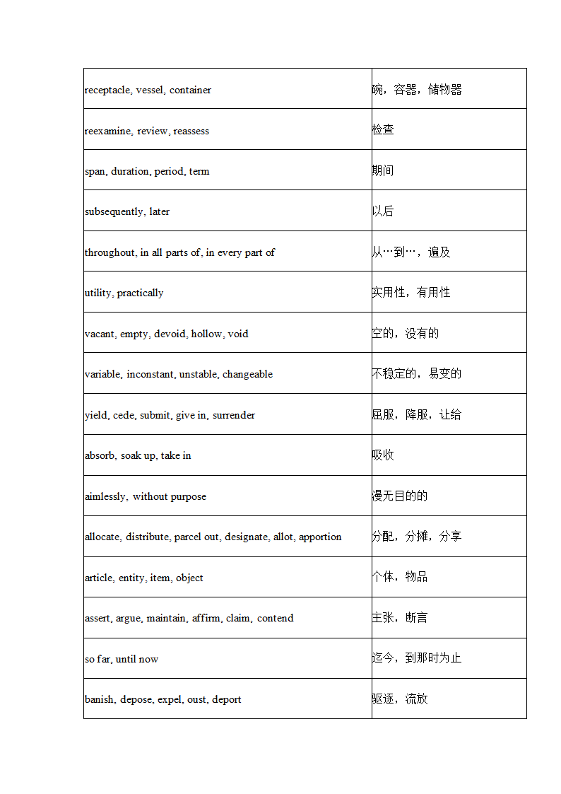 英语四级常用近义词450组.docx第20页