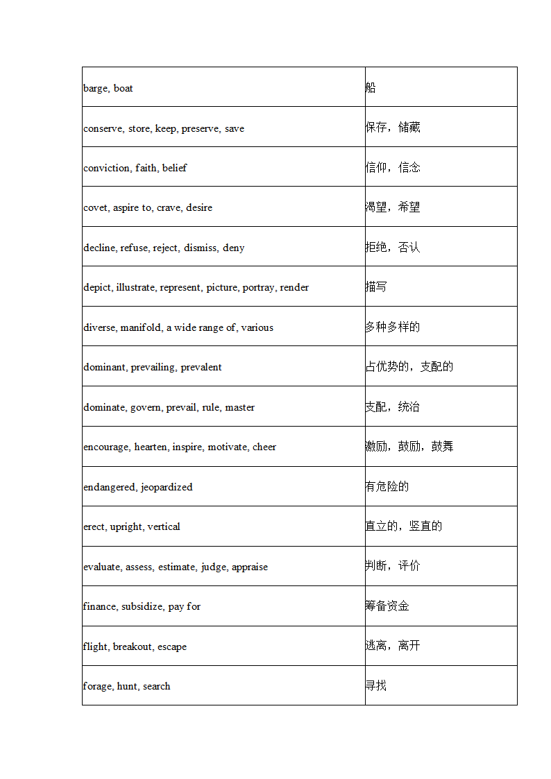 英语四级常用近义词450组.docx第21页