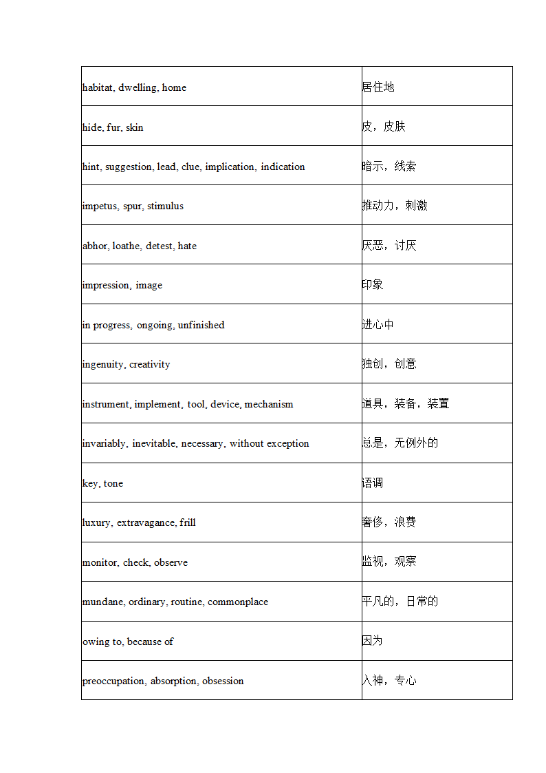 英语四级常用近义词450组.docx第22页