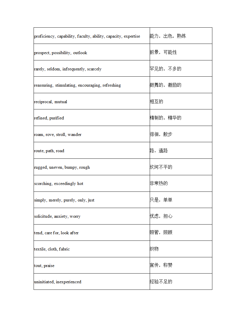 英语四级常用近义词450组.docx第23页