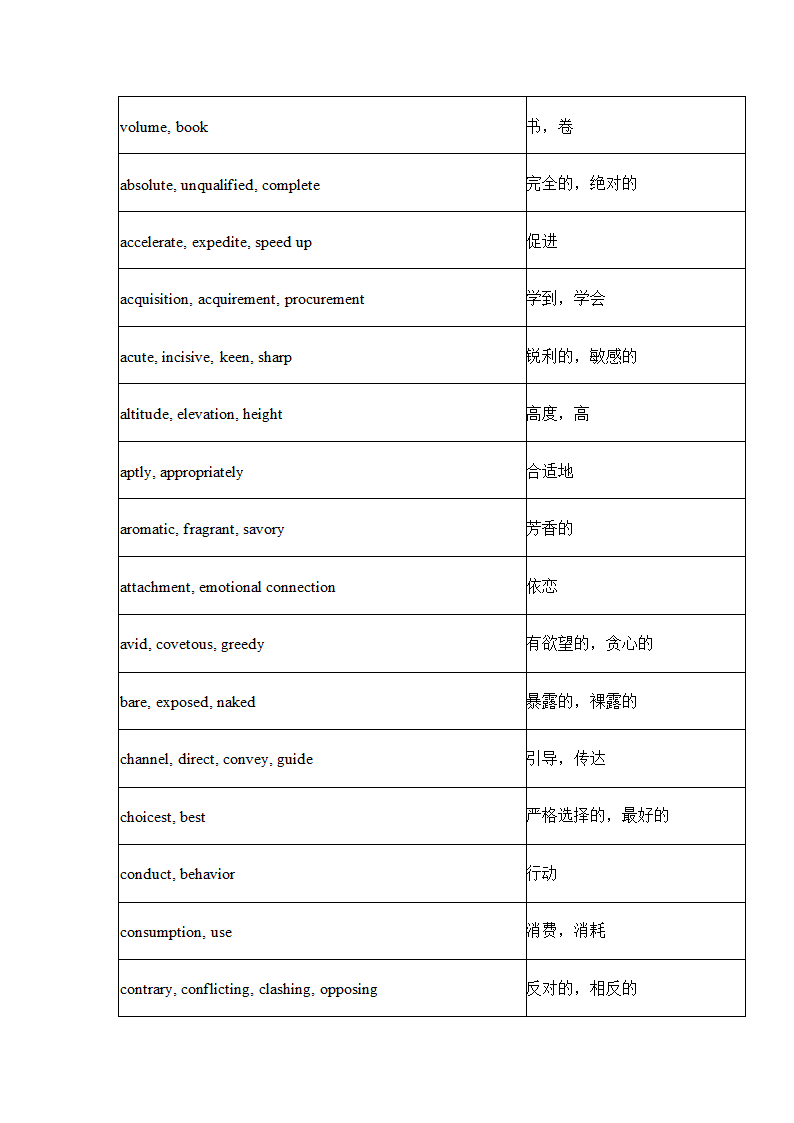 英语四级常用近义词450组.docx第24页