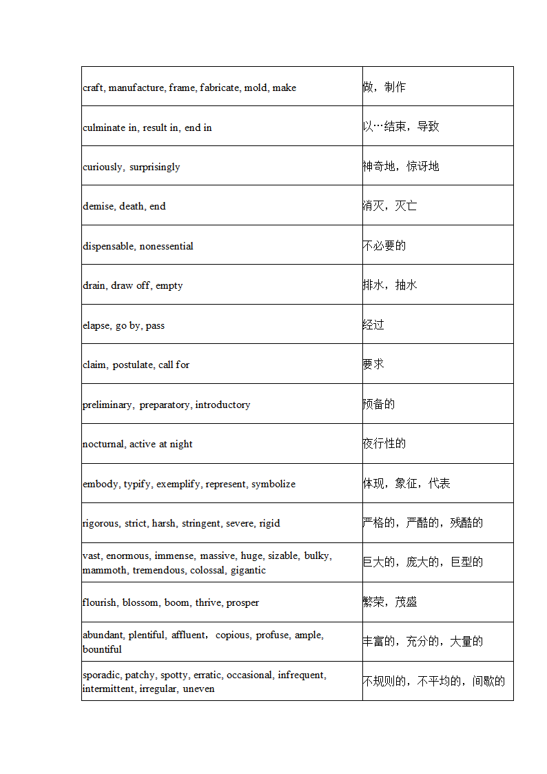 英语四级常用近义词450组.docx第25页