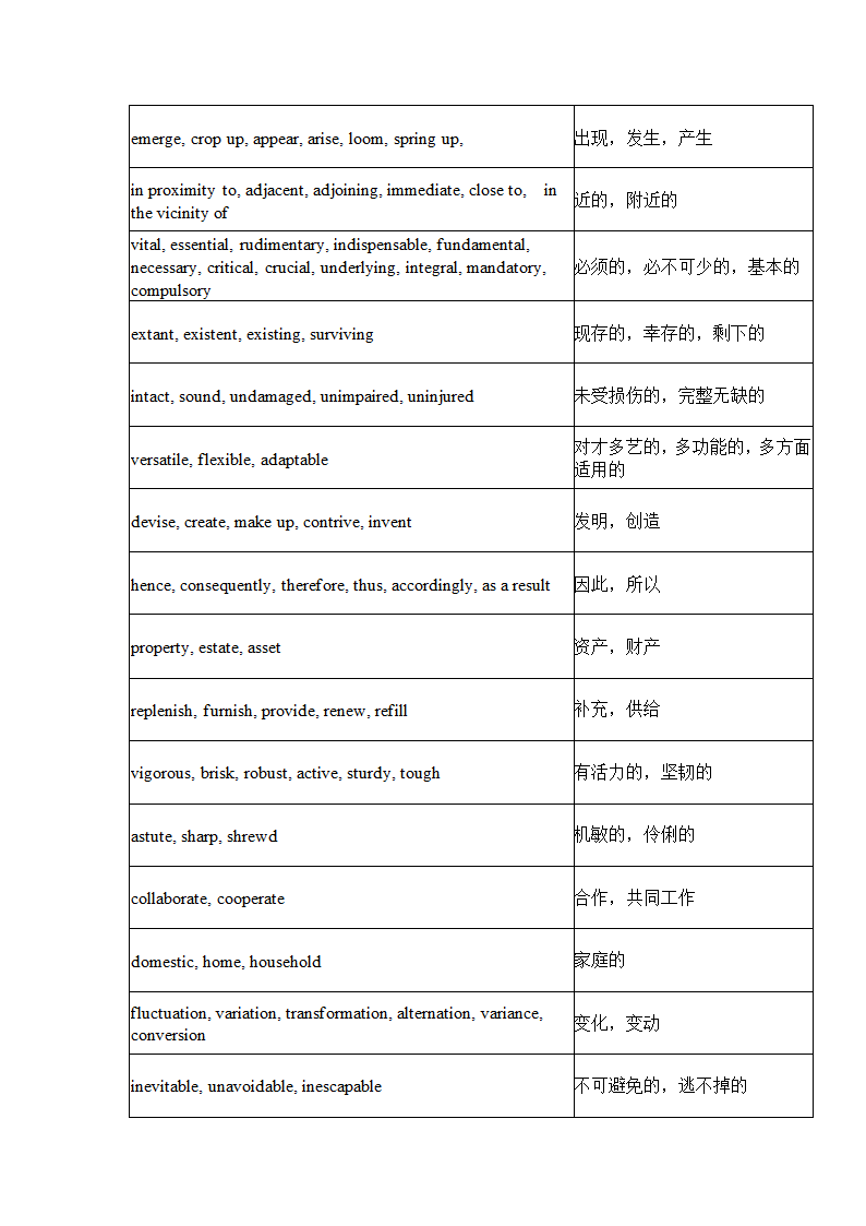 英语四级常用近义词450组.docx第26页