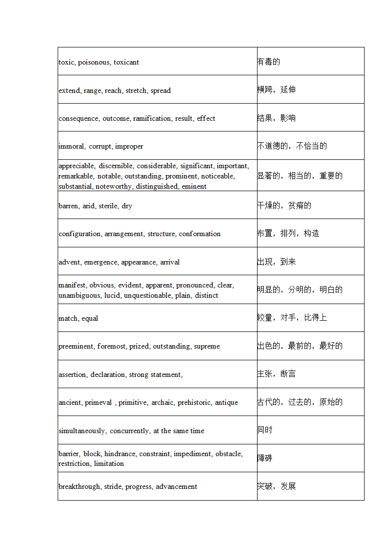 英语四级常用近义词450组.docx第27页