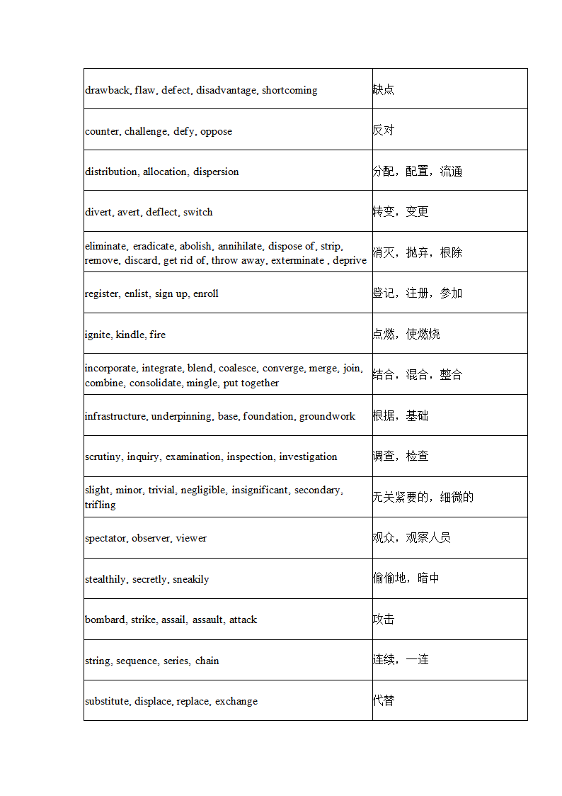 英语四级常用近义词450组.docx第28页