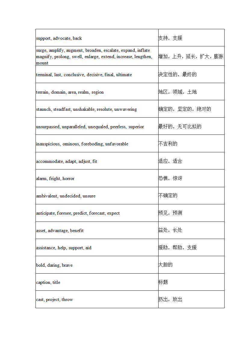 英语四级常用近义词450组.docx第29页