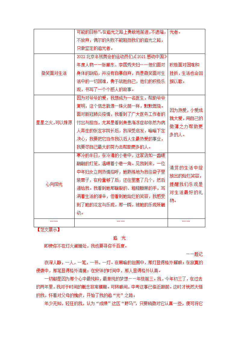 广东省2022年中考语文模拟试题分类汇编：写作专题 （有解析）.doc第2页