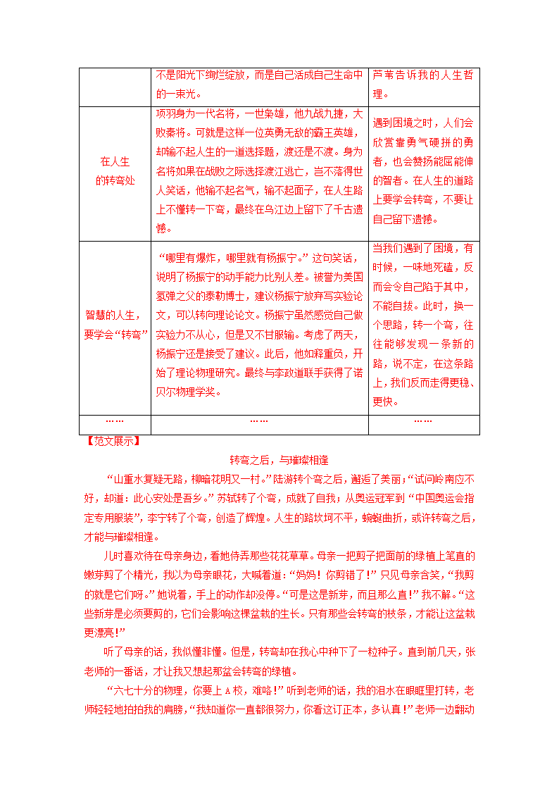 广东省2022年中考语文模拟试题分类汇编：写作专题 （有解析）.doc第5页