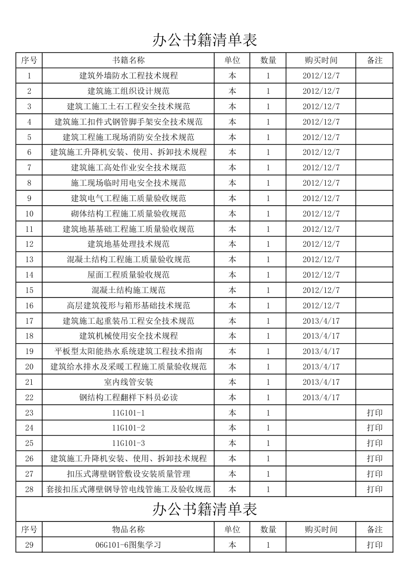 办公书籍清单第1页