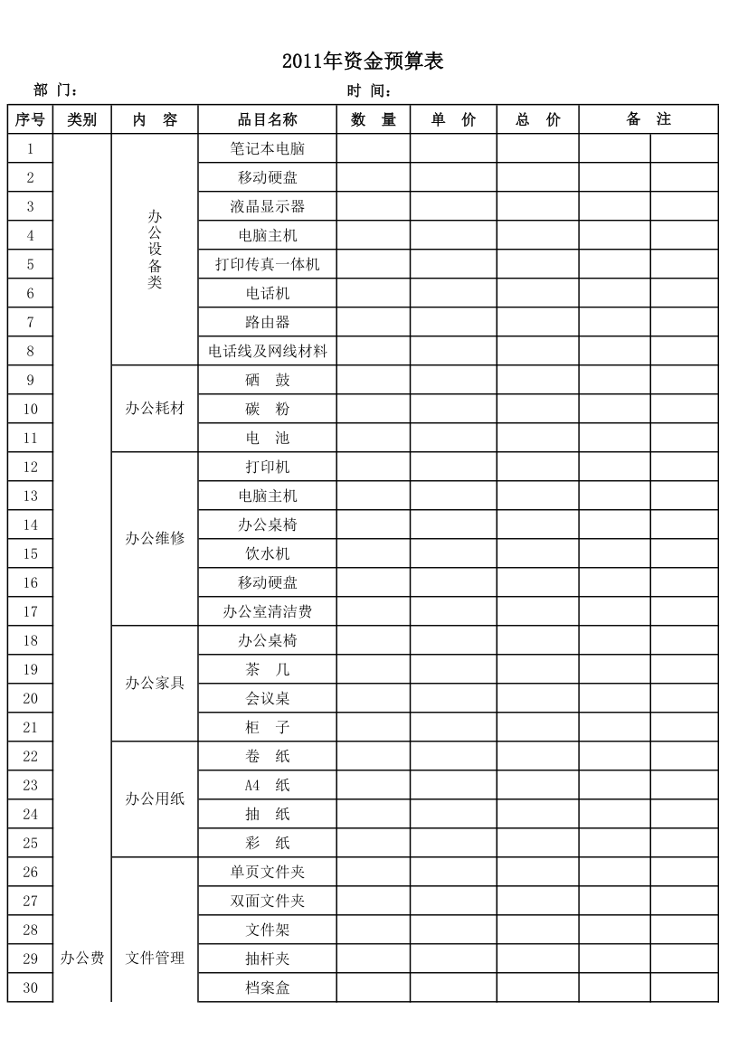 办公费用预算表第1页