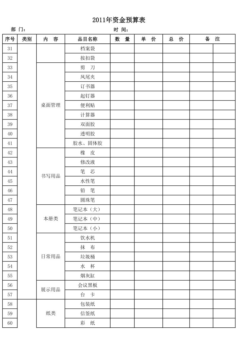 办公费用预算表第2页