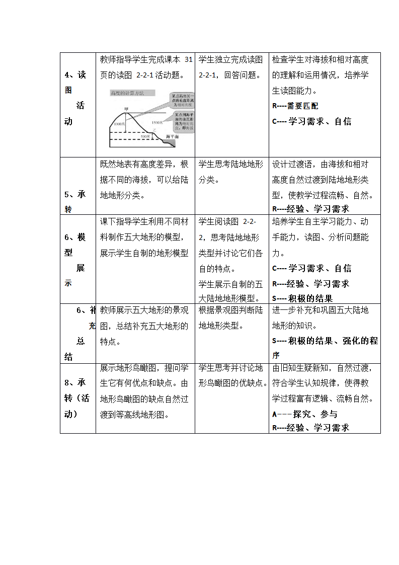 2021-2022学年七年级地理上册-商务星球版2.2地形图的判读  教学设计（表格式）.doc第4页