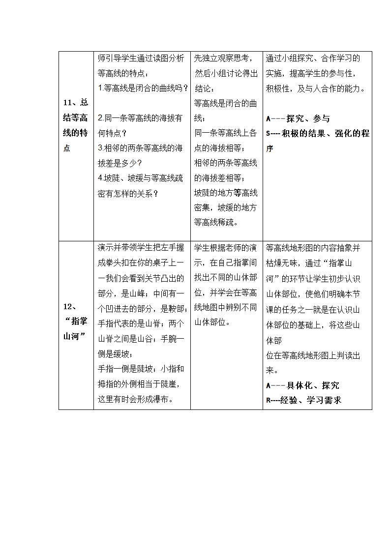 2021-2022学年七年级地理上册-商务星球版2.2地形图的判读  教学设计（表格式）.doc第6页