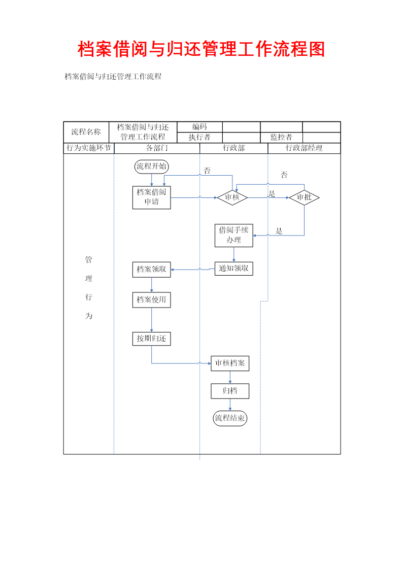 档案借阅与归还管理工作流程图.docx