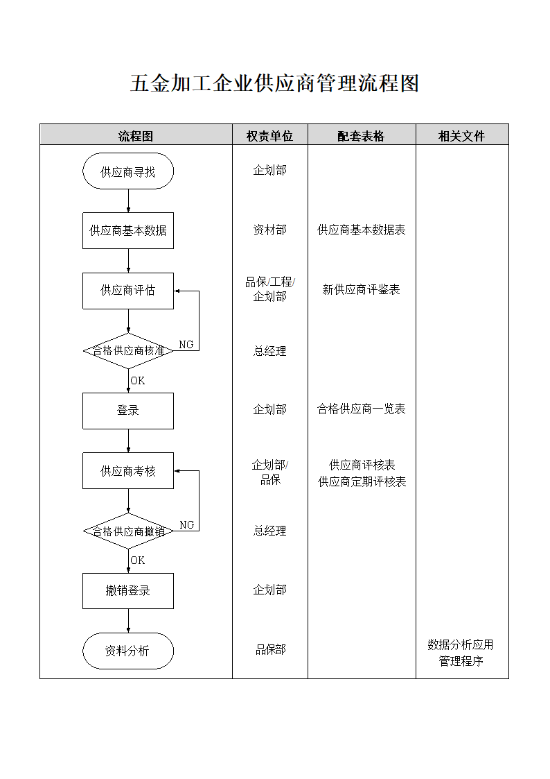 五金加工企业供应商管理流程图.docx第1页