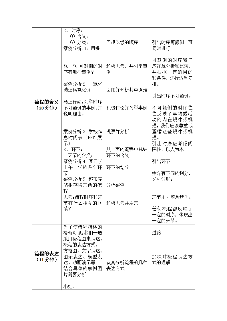 苏教版高中通用技术 必修2 2.1 生活和生产中的流程（教案）（表格式）.doc第2页