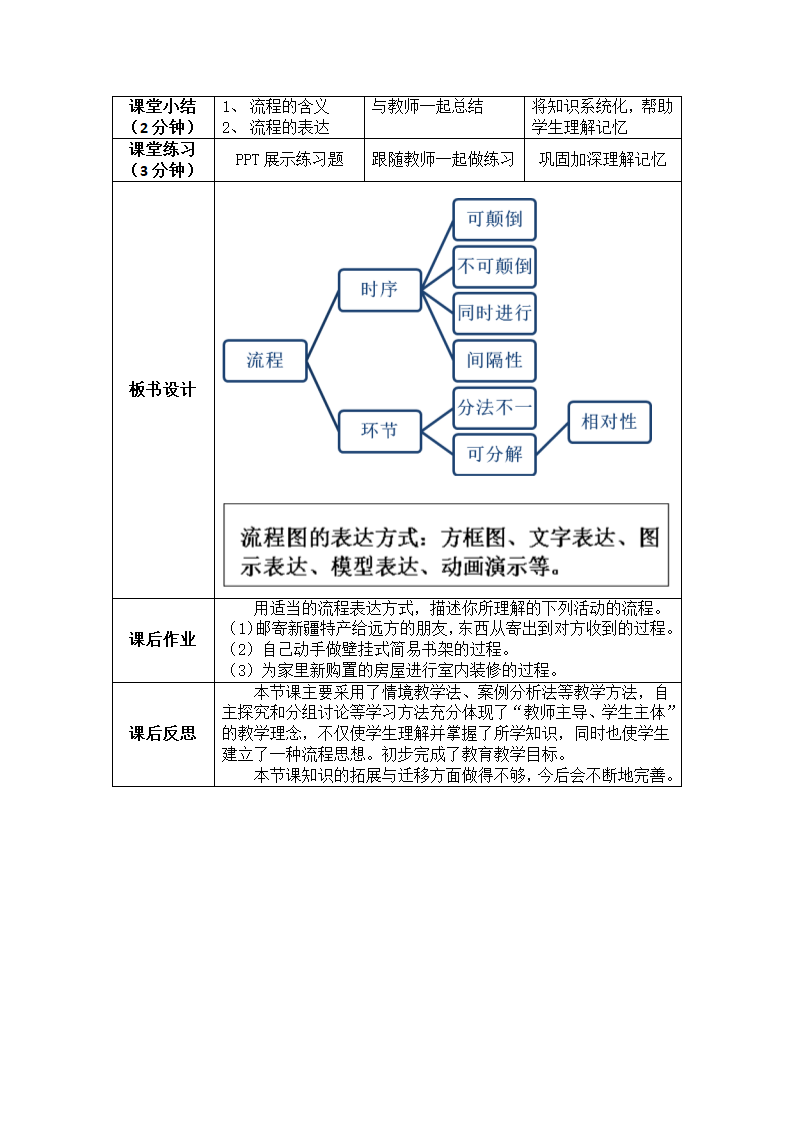 苏教版高中通用技术 必修2 2.1 生活和生产中的流程（教案）（表格式）.doc第3页