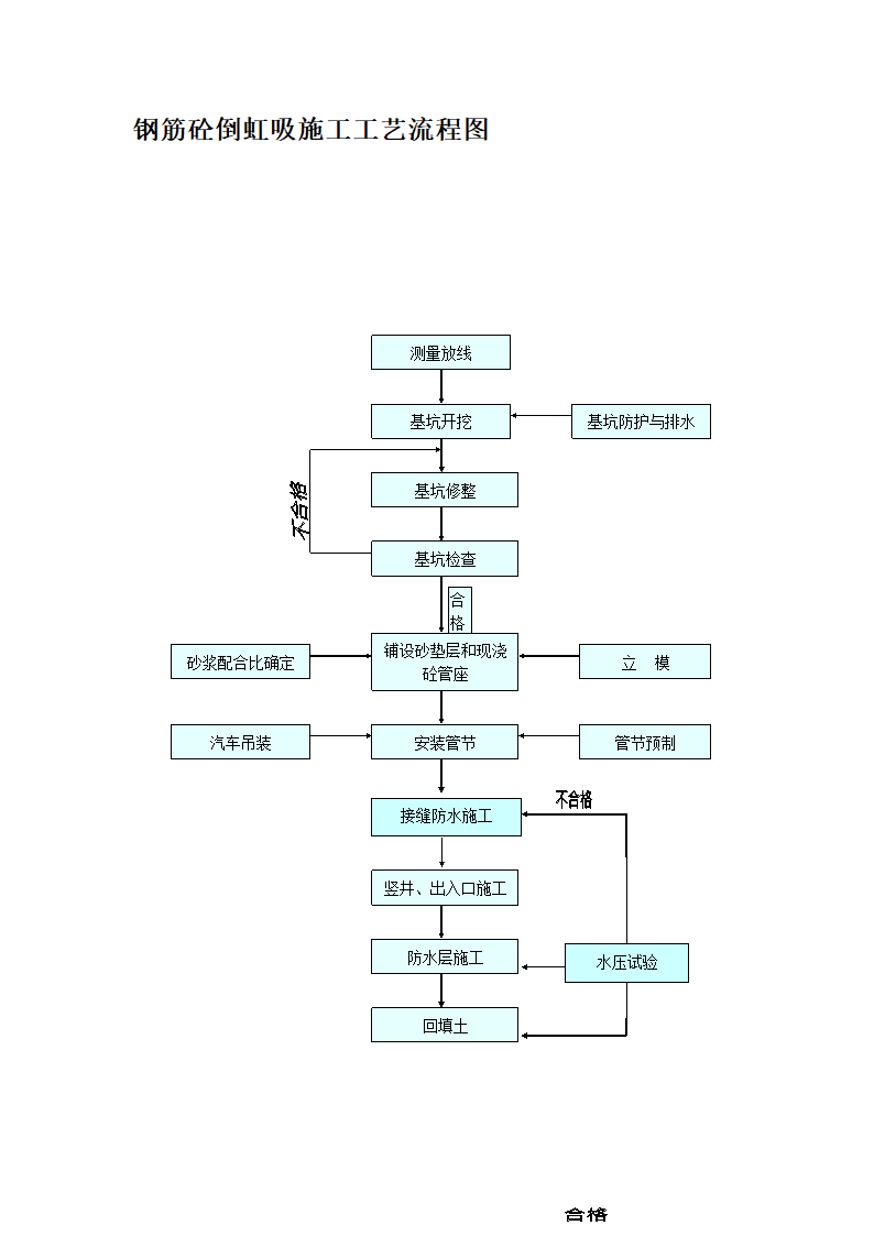 公路工程施工工艺大全.doc第1页