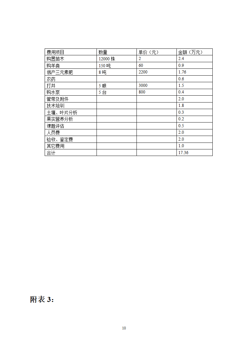 钙果开发试验的可行性研究报告.doc第10页