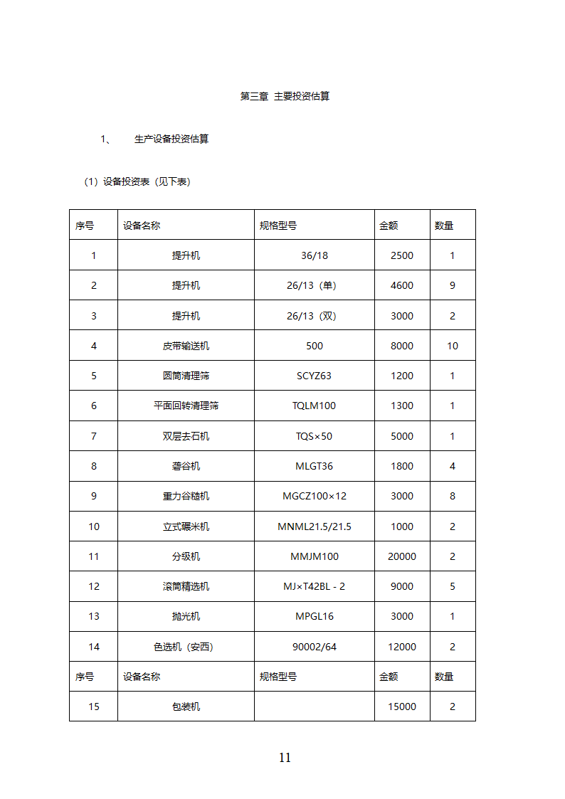 某市XX野生资源开发有限公司五彩配方米加工.doc第11页