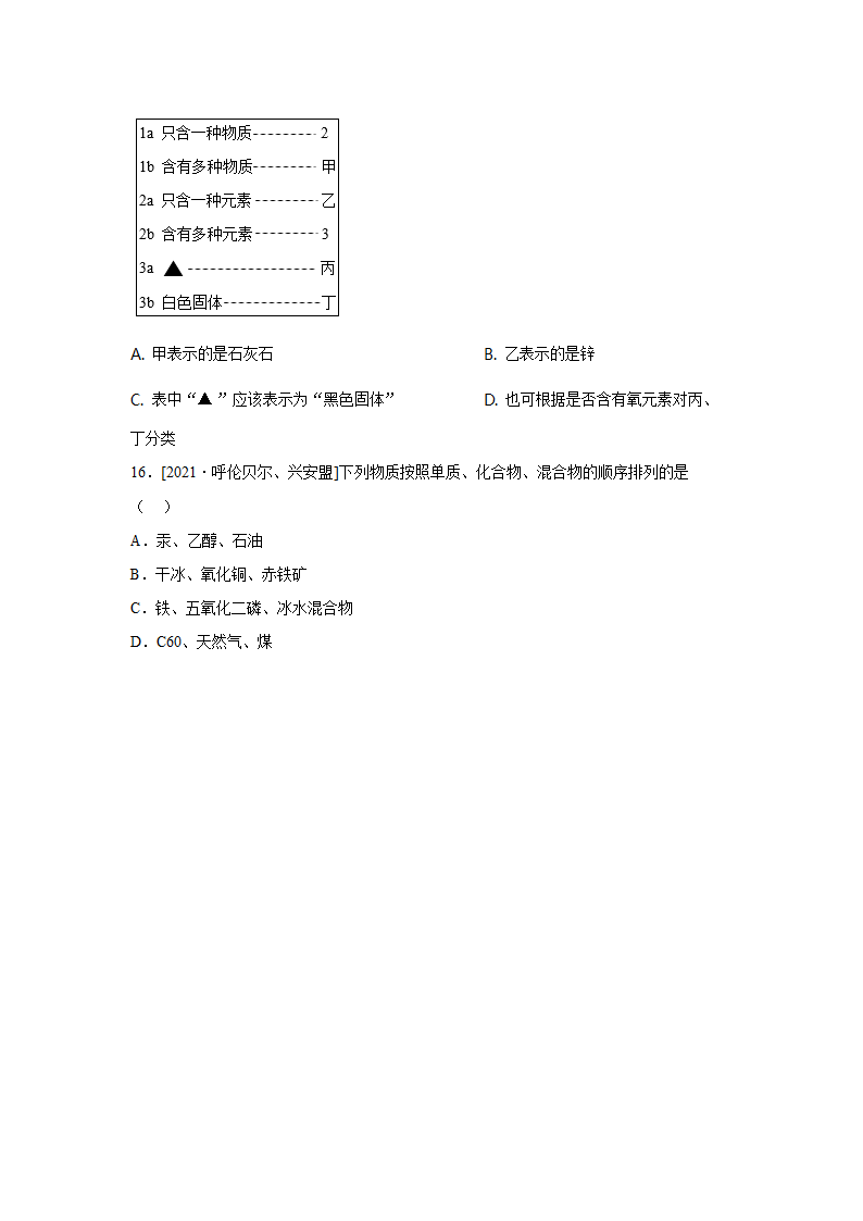 2021年中考化学真题汇编——物质的分类（word解析版）.doc第4页